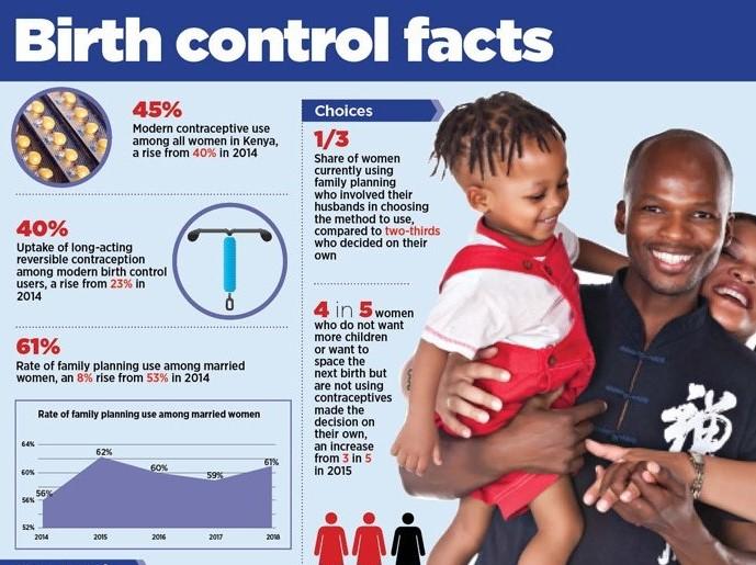 Faits sur le contrôle des naissances au Kenya